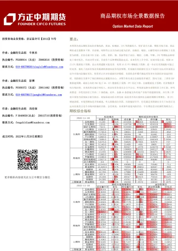 商品期权市场全景数据报告-20221120-方正中期期货-43页