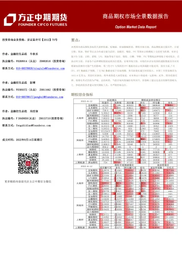 商品期权市场全景数据报告-20220814-方正中期期货-40页