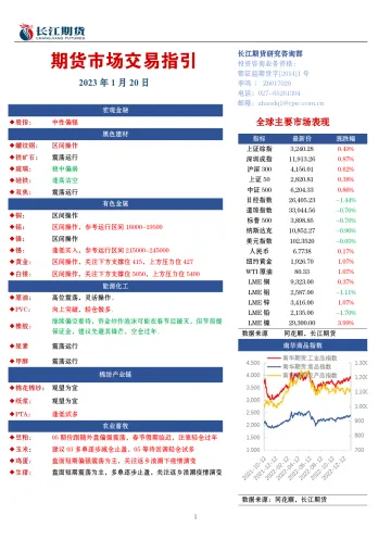期货市场交易指引-20230120-长江期货-16页