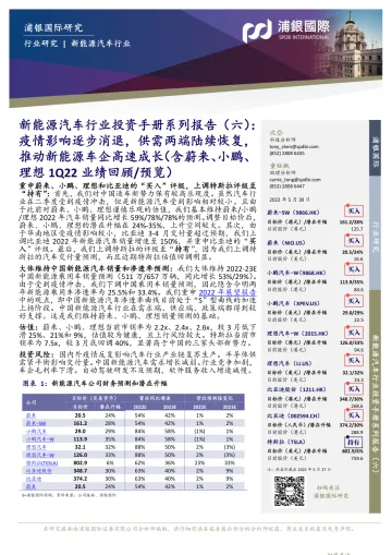 新能源汽车行业投资手册系列报告（六）：疫情影响逐步消退，供需两端陆续恢复，推动新能源车企高速成长（含蔚来、小鹏、理想1Q22业绩回顾预览）-20220530-浦银国际-60页