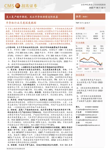 半导体行业月度深度跟踪:复工复产稳步推进,关注半导体供需边际改善-20220602-招商证券-53页