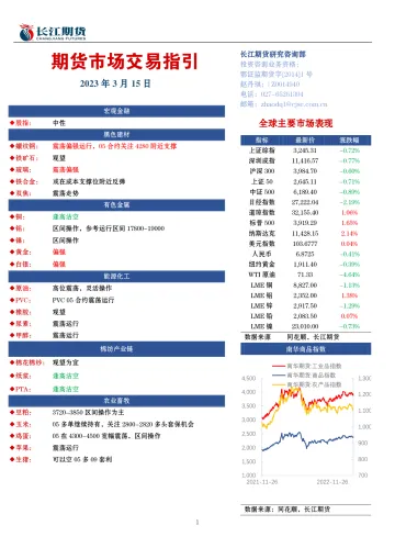 期货市场交易指引-20230315-长江期货-15页