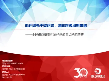 交通运输行业全球供应链重构油轮造船重点问题解答:船达峰先于碳达峰,油轮超级周期来临-20220530-申万宏源-27页