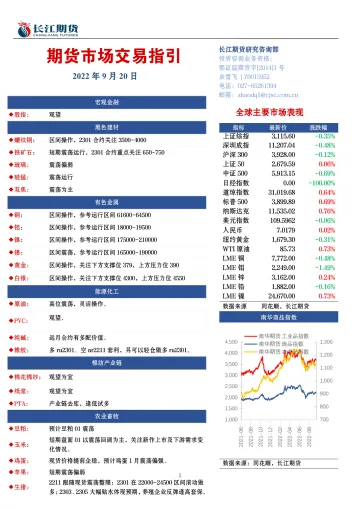 期货市场交易指引-20220920-长江期货-15页