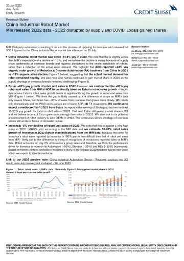 CS-China Industrial Robot Market