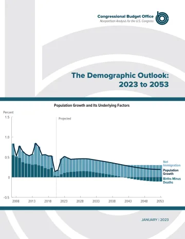 国会预算办公室-美国人口展望：2023年至2053年（英）-18页