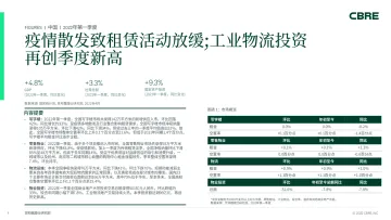 CBRE-2022年第一季度中国房地产市场报告 疫情散发致租赁活动放缓 工业物流投资再创季度新高-14页