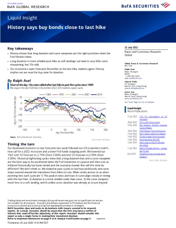 BOFA-Liquid Insight-History says buy bonds close to last hike