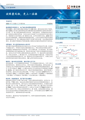 工业基础材料行业:放眼量风物,更上一层楼-20220703-华泰证券-37页