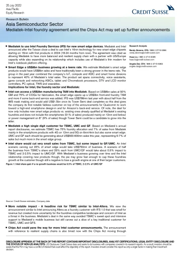 CS-Asia Semiconductor Sector