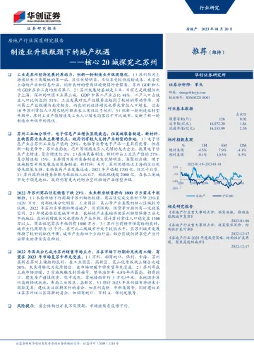 房地产行业深度研究报告:核心20城探究之苏州,制造业升级瓶颈下的地产机遇-20230120-华创证券-38页