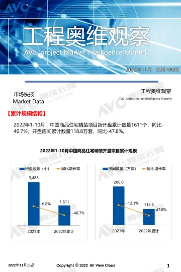 【奥维报告】2022年10月精装地产奥维观察-12页