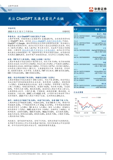 电子行业:关注ChatGPT及激光雷达产业链-20230212-华泰证券-26页