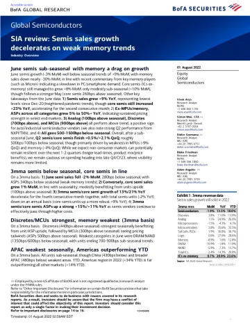 Global Semiconductors SIA review-Semis sales growth decelerates on weak memory trends