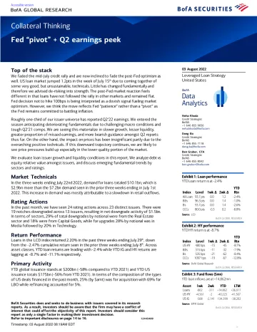 Collateral Thinking - Fed “pivot”+ Q2 earnings peek