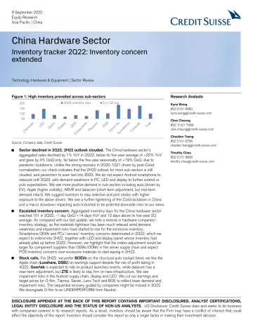 China Hardware Sector
