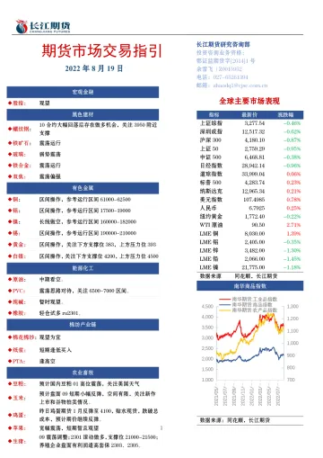 期货市场交易指引-20220819-长江期货-16页