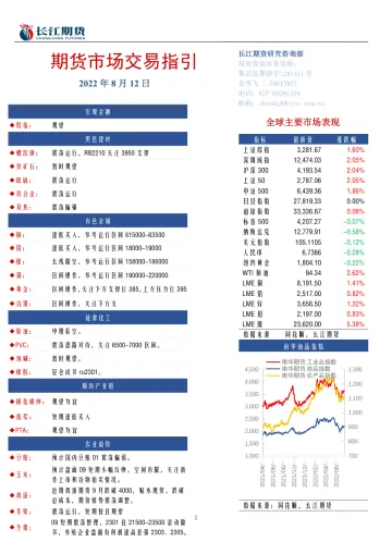 期货市场交易指引-20220812-长江期货-16页