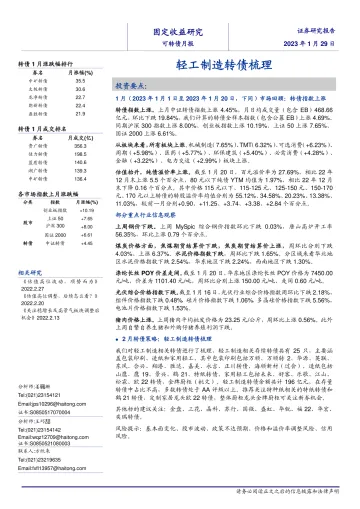 可转债月报:轻工制造转债梳理-20230129-海通证券-19页
