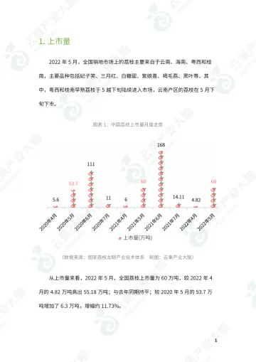 云果:中国荔枝市场动态监测(2022年5月)-14页