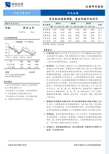 有色金属行业月度点评:有色板块继续调整,黄金价格开始回升-20221222-财信证券-17页
