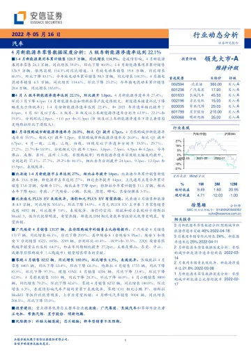 汽车行业4月新能源车零售数据深度分析:A级车新能源渗透率达到22.1%-20220516-安信证券-29页