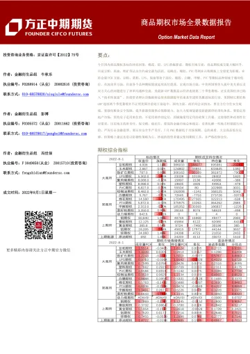 商品期权市场全景数据报告-20220801-方正中期期货-35页