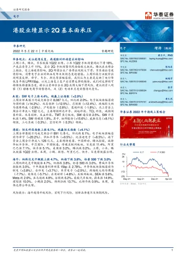 电子行业专题研究:港股业绩显示2Q基本面承压-20220522-华泰证券-20页