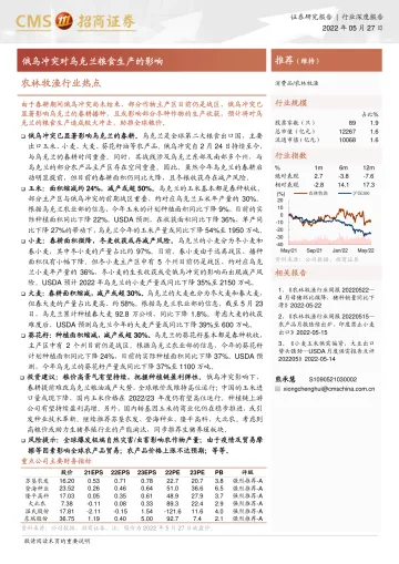 农林牧渔行业热点：俄乌冲突对乌克兰粮食生产的影响-20220527-招商证券-20页