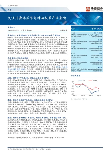 电子行业专题研究: 关注川渝地区限电对面板等产业影响-20220821-华泰证券-25页