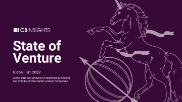Cbinsights-2022第1季度风险投资状况报告(英)-324页