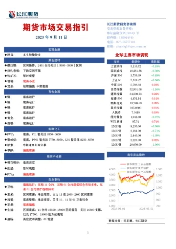 期货市场交易指引-20230911-长江期货-19页