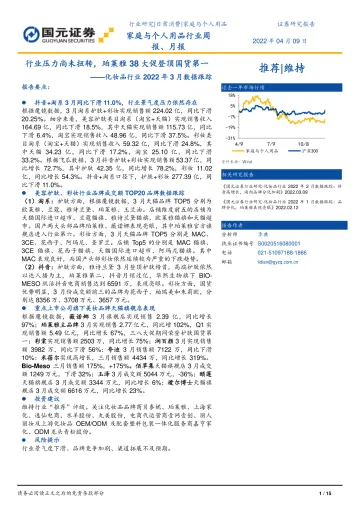 化妆品行业2022年3月数据跟踪:行业压力尚未扭转,珀莱雅38大促登顶国货第一-20220409-国元证券-15页