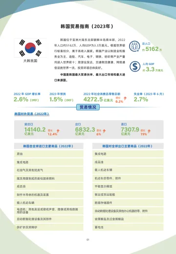 韩国贸易指南(2023年)-8页-WN10