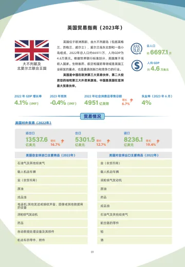 英国贸易指南(2023年)-8页-WN10