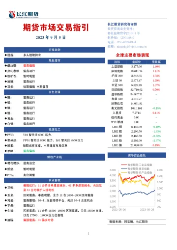 期货市场交易指引-20230905-长江期货-19页