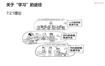 复盘方法论