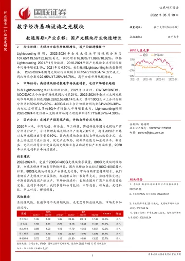 通信行业数字经济基础设施之光模块:数通周期+产业东移,国产光模块行业快速增长-20220519-国联证券-37页