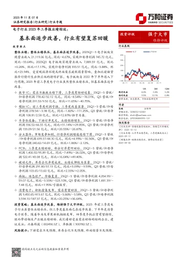 电子行业2023年三季报业绩综述:基本面逐步改善,行业有望复苏回暖-20231107-万和证券-24页