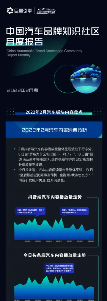 中国汽车品牌知识社区月度报告（2022年2月）-巨量算数-12页
