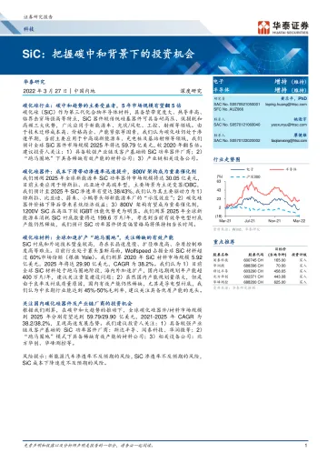 科技行业深度研究:SiC,把握碳中和背景下的投资机会-20220327-华泰证券-47页