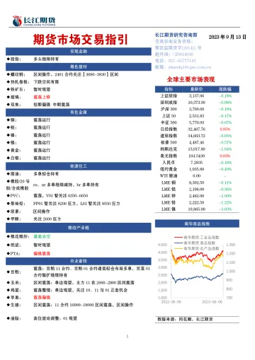 期货市场交易指引-20230913-长江期货-20页