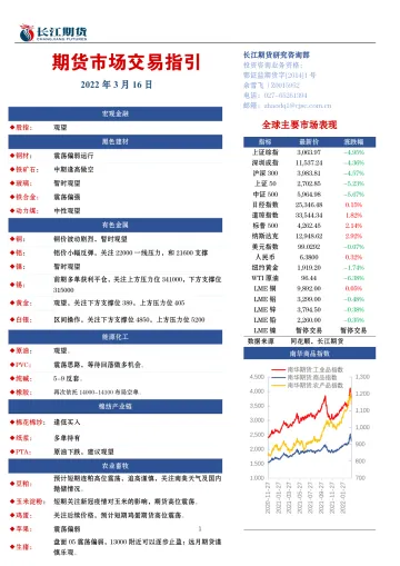 期货市场交易指引-20220316-长江期货-16页