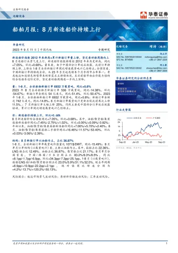 运输设备行业专题研究:船舶月报,8月新造船价持续上行-20230911-华泰证券-15页