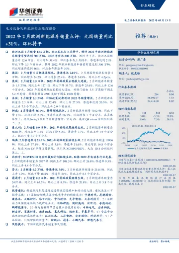 电力设备及新能源行业跟踪报告：2022年2月欧洲新能源车销量点评，九国销量同比+31%，环比持平-20220313-华创证券-18页