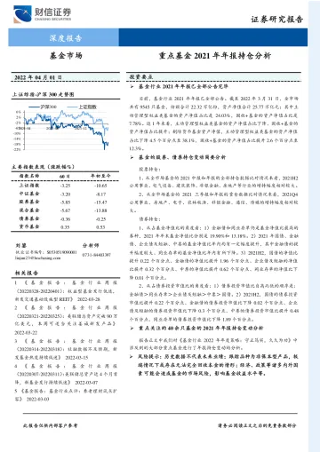 重点基金2021年年报持仓分析-20220401-财信证券-22页
