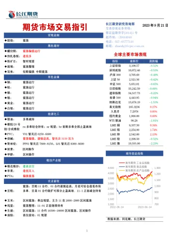 期货市场交易指引-20230921-长江期货-20页