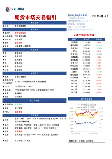 期货市场交易指引-20230915-长江期货-21页