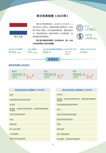 荷兰贸易指南(2023年)-6页-WN10