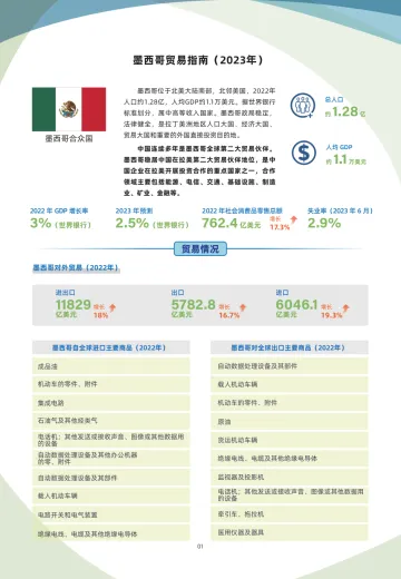墨西哥贸易指南(2023年)-7页-WN10
